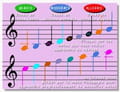 Logiciel pour apprendre à lire les notes