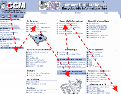parcours visuel d\