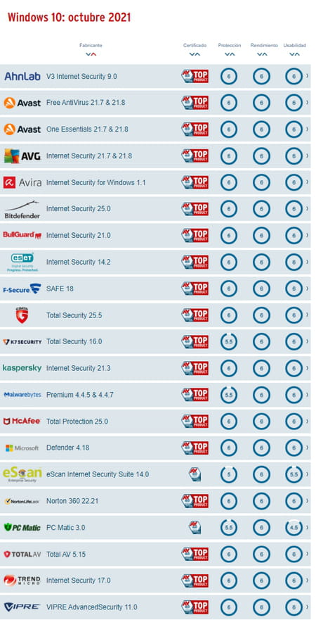 Los mejores antivirus para PC