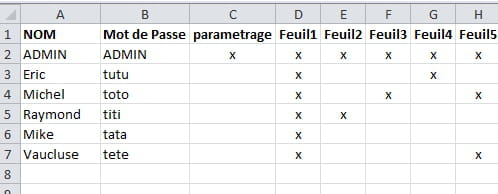 Vba Excel Mot De Passe Et Utilisateurs Comment Ca Marche