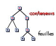 Feuilles et conteneurs