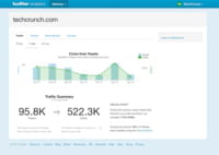 Twitter lance un outil d'analyse de trafic pour les éditeurs de site web