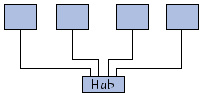 topologie en étoile des ports USB