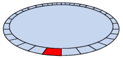 Secteurs du disque dur