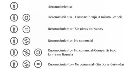 ¿Cómo reconocer imágenes de dominio público?
