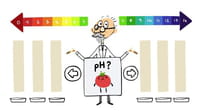 Le Doodle de Google